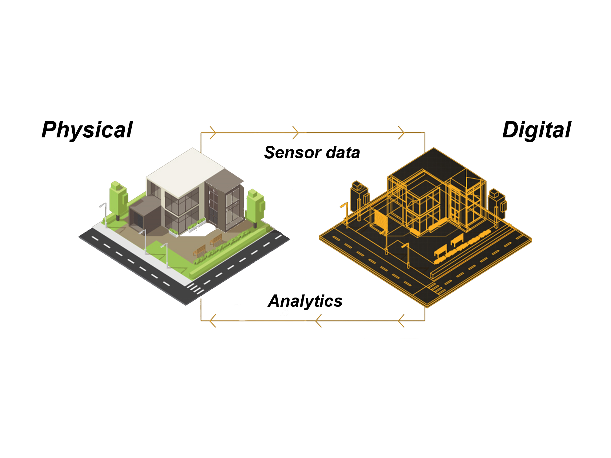 DigitalTwin2.png